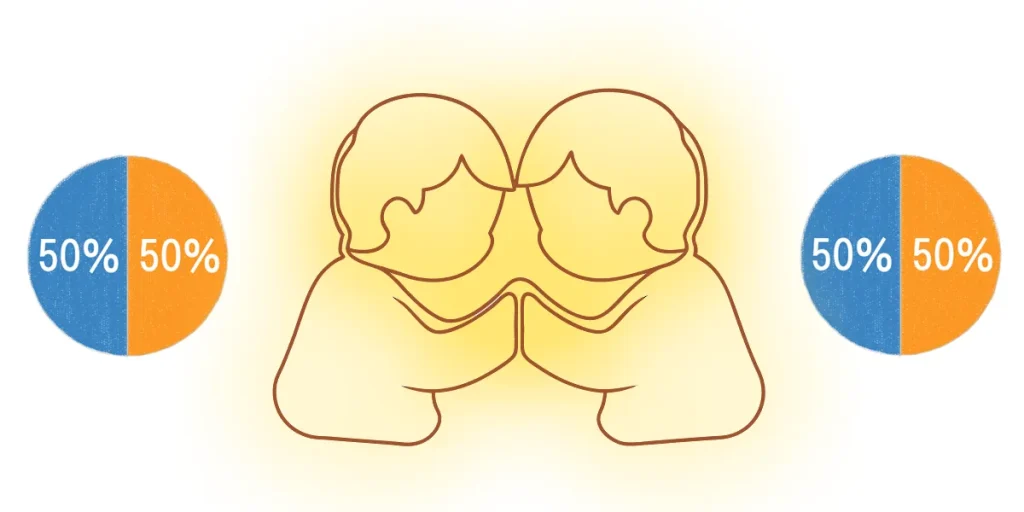 優性遺伝の発病確率は50%