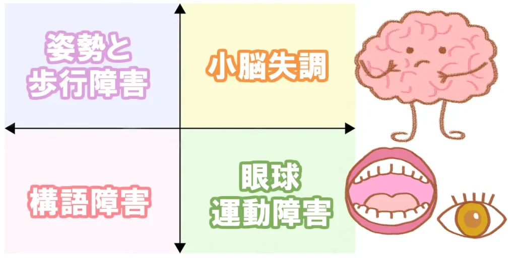 SARAより細かく調べる評価スケール「ICARS アイカルス」