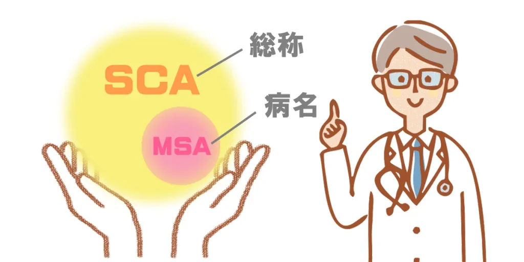 脊髄小脳変性症は総称、多系統萎縮症は具体的な病名